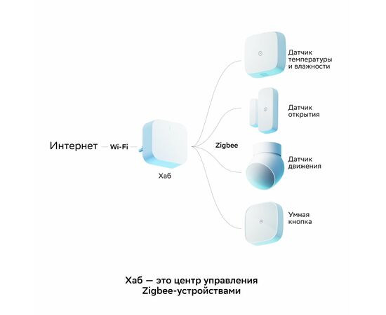  Умный хаб SBER SBDV-00068 